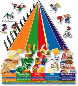 Diabetic Diet Food List Diabetic Diet Food List