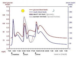 safe glucose levels