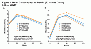 Impaired glucose tolerance Impaired glucose tolerance