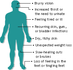 borderline diabetes symptoms borderline diabetes symptoms