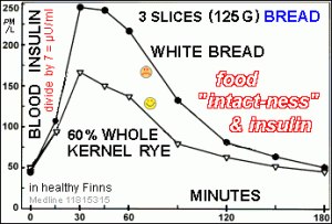 good glucose level good glucose level