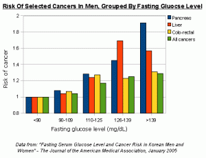 what causes high blood sugar what causes high blood sugar