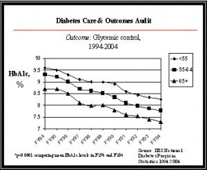 ideal glucose level