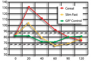 Normal+cholesterol+levels+chart