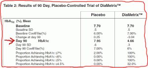 what should your blood sugar level be