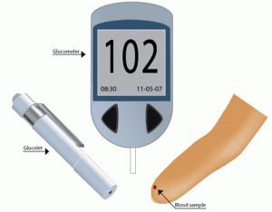 Blood sugar measurement Blood sugar measurement