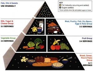 Diets for Type II Diabetes Diets for Type II Diabetes