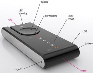 Non Invasive Glucose Monitor Non Invasive Glucose Monitor