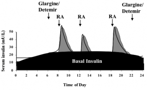 What is a Normal Blood Sugar Level What is a Normal Blood Sugar Level