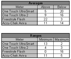 blood glucose meter comparison blood glucose meter comparison