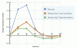 normal range for blood sugar
