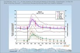 proper blood sugar level proper blood sugar level