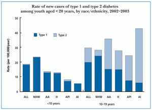 type 2 diabetes statistics type 2 diabetes statistics