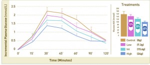 normal blood sugar chart normal blood sugar chart