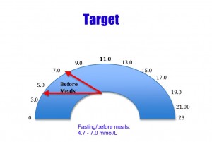 normal range blood sugar levels normal range blood sugar levels