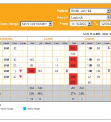 Diabetes management software free